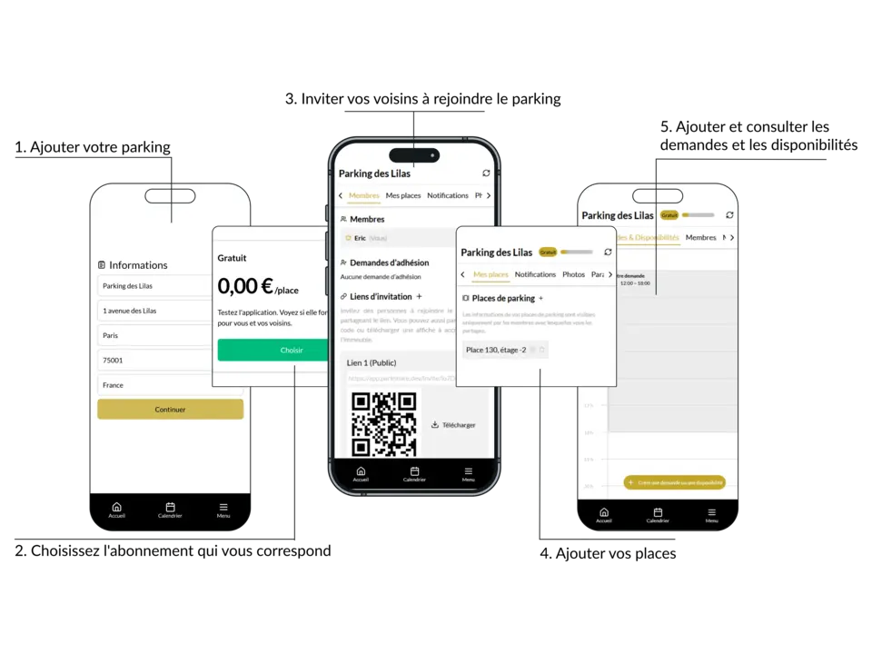 How does it works illustration